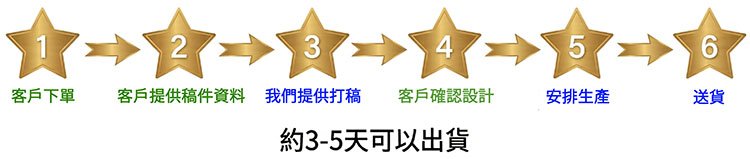 獎狀紀念品生產程序