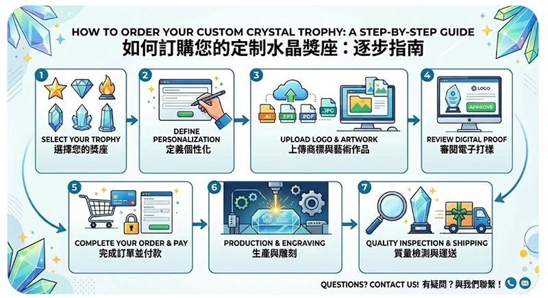 水晶獎座製作流程
