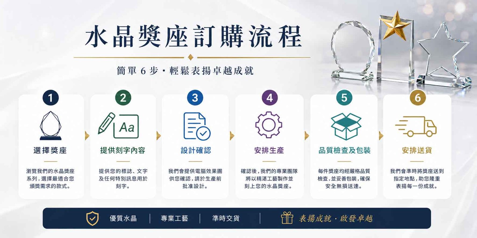 水晶獎座訂購程序