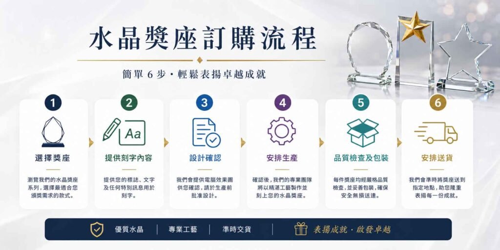 水晶獎座設計